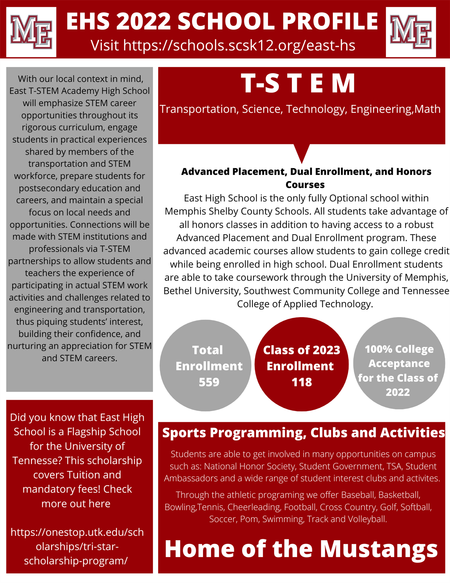 2022 School Profile